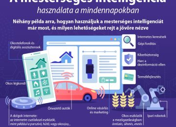 Slow digital transition: half of Hungarians do not use AI at all in their work